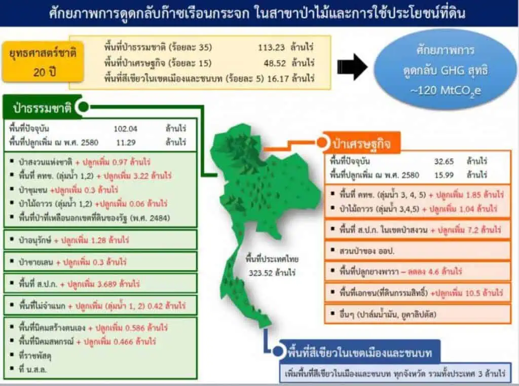 วีระศักดิ์ โควสุรัตน์  :  สวนป่าเศรษฐกิจ : ภารกิจกู้โลกร้อนที่ดีที่สุด (ตอนที่ 2)