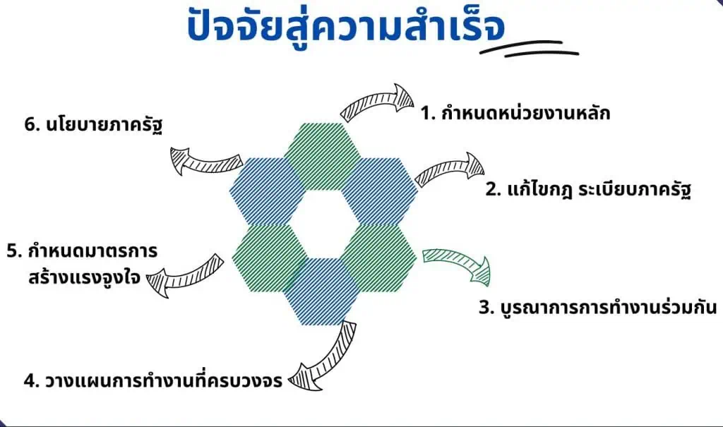 วีระศักดิ์ โควสุรัตน์  :  สวนป่าเศรษฐกิจ : ภารกิจกู้โลกร้อนที่ดีที่สุด (ตอนที่ 2)