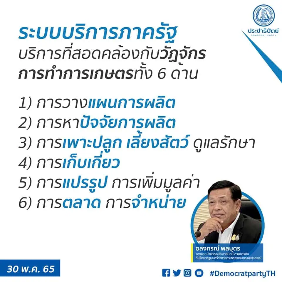 กระทรวงเกษตรฯสร้างโอกาสประเทศไทยในยุคโลกขาดแคลนอาหาร เร่งเครื่องอัพเกรดบริการภาครัฐ( e-Service )22หน่วยงาน176ระบบเพิ่มศักยภาพภาคเกษตรไทยภายใต้”5ยุทธศาสตร์เฉลิมชัย”