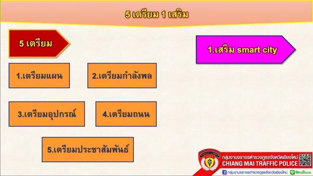 ตำรวจเชียงใหม่ พร้อมรับเปิดเทอม 17 พ.ค.นี้