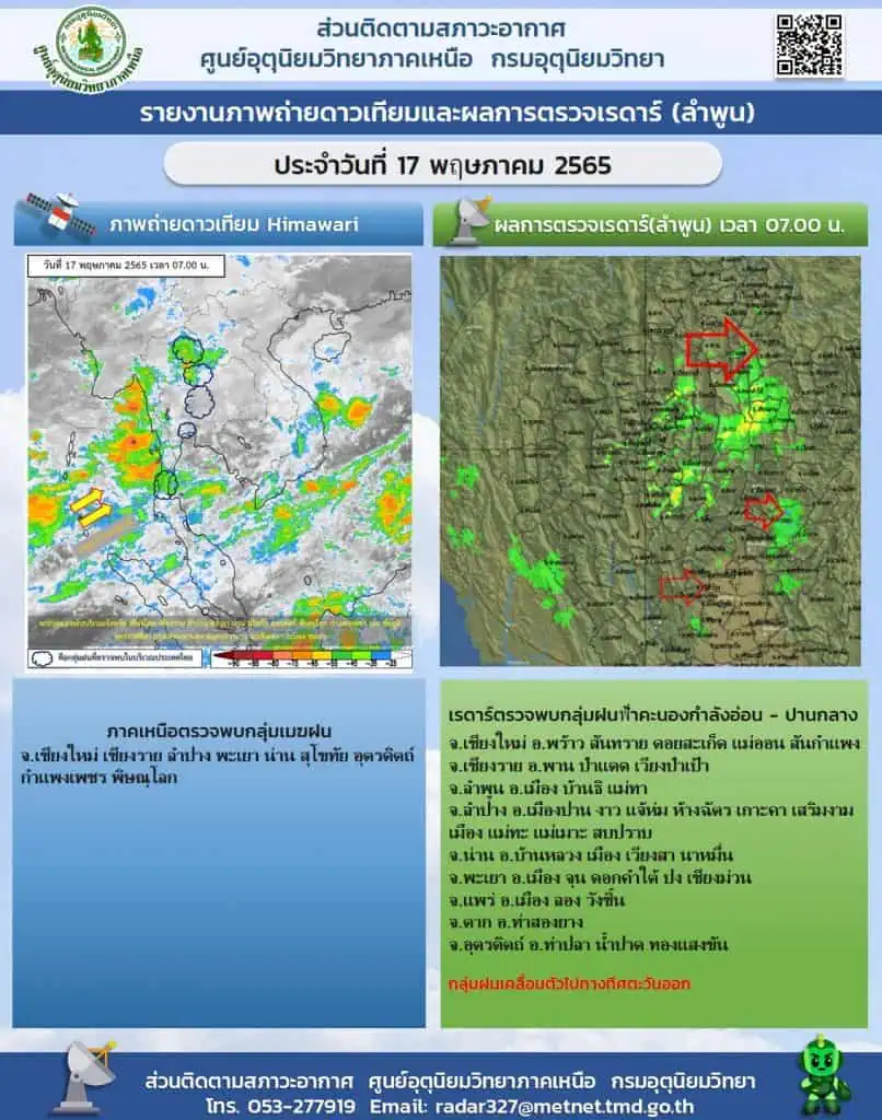 เชียงใหม่ เปิดเทอมวันแรกฝนตกรถติดหนัก