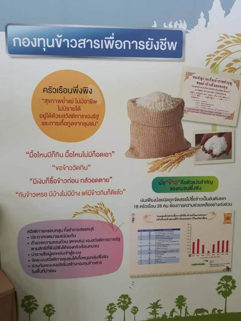 ปธ.แก้ความยากจนปัจจุบันไม่สำเร็จ ยก “สรรคบุรีโมเดล” จ.ชัยนาท ทางออกยุทธศาสตร์ชาติ 20 ปี ใช้งานวิจัยมาสร้างการมีส่วนร่วม