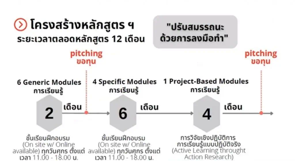 สันนิบาตเทศบาลแห่งประเทศไทยจับมือ บพท.ออกแบบชุดหลักสูตรนักพัฒนาเมืองระดับสูง