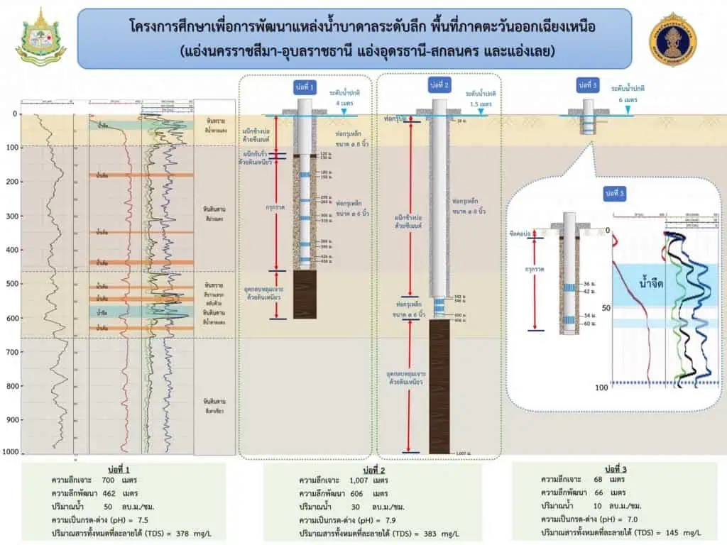 วีระศักดิ์ โควสุรัตน์  : น้ำบาดาลหมื่นปี! ของดีที่ไทยต้องรักษาและใช้อย่างยั่งยืน