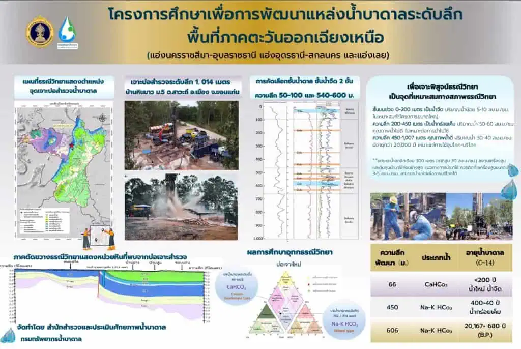 วีระศักดิ์ โควสุรัตน์  : น้ำบาดาลหมื่นปี! ของดีที่ไทยต้องรักษาและใช้อย่างยั่งยืน