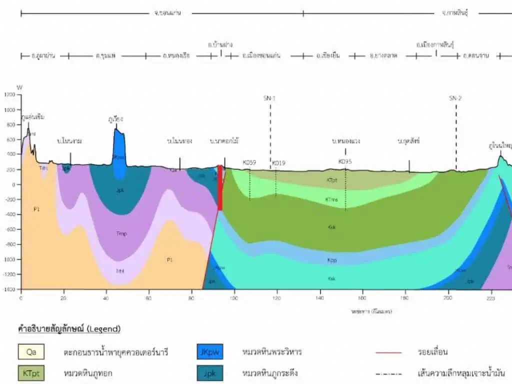 วีระศักดิ์ โควสุรัตน์  : น้ำบาดาลหมื่นปี! ของดีที่ไทยต้องรักษาและใช้อย่างยั่งยืน