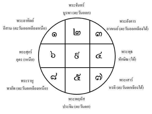“วันชัย สอนศิริ”ถอดรหัสอิทธิฤทธิ์ดวงดาวใต้อิทธิพลมฤตยูและราหู 30 ก.ย.มีความพลิกผันกับผู้มีอำนาจ หมดฤทธิ์สิ้นยศตำแหน่ง “วันชัย สอนศิริ”ถอดรหัสอิทธิฤทธิ์ดวงดาวใต้อิทธิพลมฤตยูและราหู 30 ก.ย.มีความพลิกผันกับผู้มีอำนาจ หมดฤทธิ์สิ้นยศตำแหน่ง