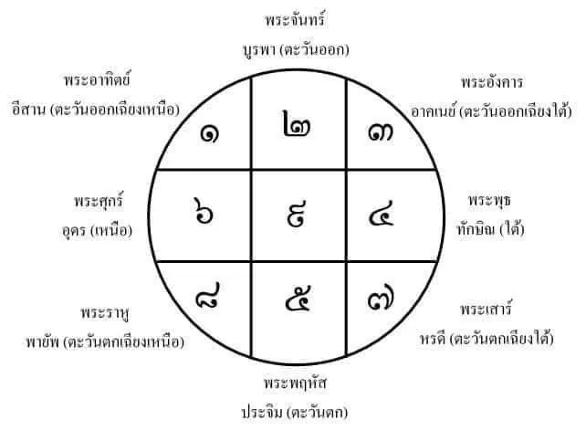 “วันชัย สอนศิริ”ถอดรหัสอิทธิฤทธิ์ดวงดาวใต้อิทธิพลมฤตยูและราหู 30 ก.ย.มีความพลิกผันกับผู้มีอำนาจ หมดฤทธิ์สิ้นยศตำแหน่ง