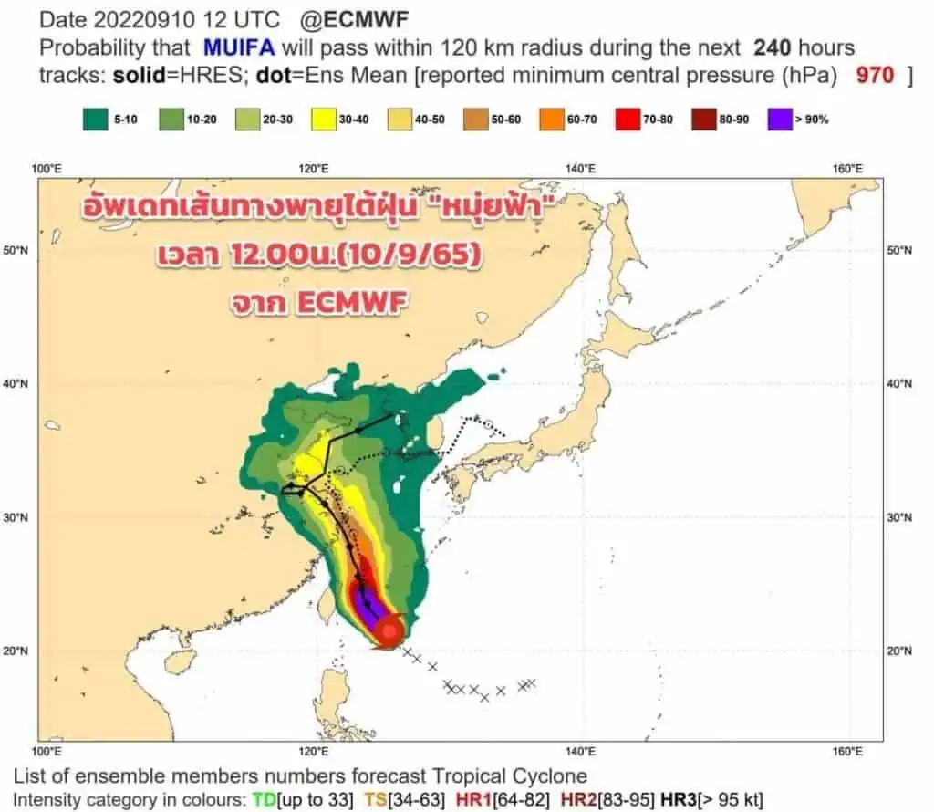 กรมอุตุนิยมวิทยเตือนเหนือ-อิสานฝนตกหนักถึงหนักมาก ติดตามพายุใต้ฝุ่นหมุ่ยฟ้าใกล้ชิด