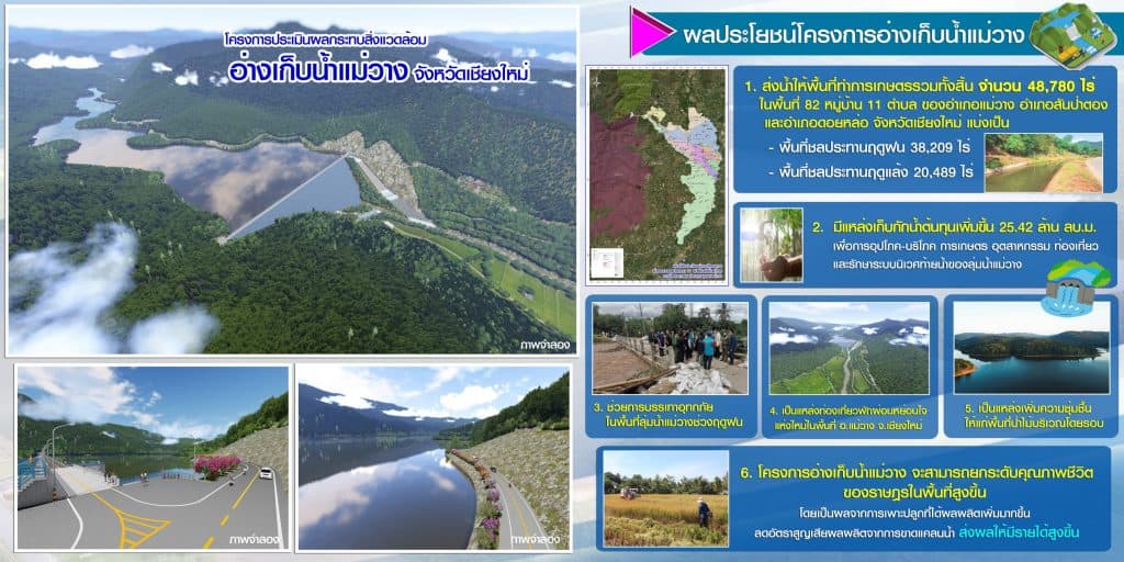 สร้างอ่างเก็บน้ำแม่วางแก้แล้งและน้ำท่วม กรมชลฯเร่งรับฟังความเห็น สร้างอ่างเก็บน้ำแม่วางแก้แล้งและน้ำท่วม กรมชลฯเร่งรับฟังความเห็น