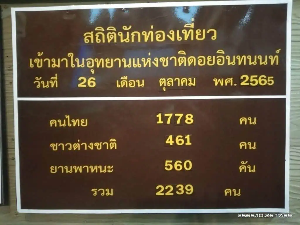 เช้านี้อินทนนท์ 11 องศา นักท่องเที่ยวขึ้นรับลมหนาวคึกคัก