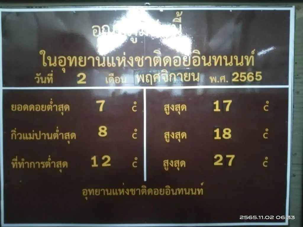 กิ่วแม่ปาน 8 องศา ดอยอินทนน์เย็นยะเยือก นทท.สะสมเกือบ 2 พันคน