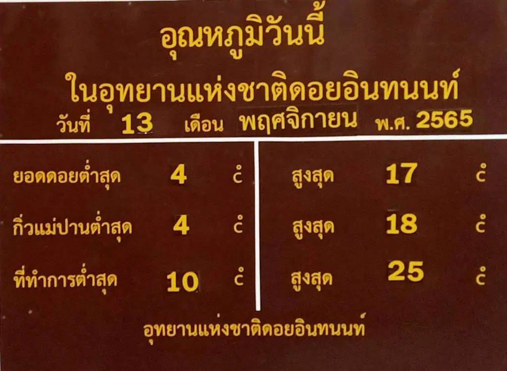 ยอดดอยอินทนนท์ 4 องศา พบยอดนักท่องเที่ยวสะสมเกือบ 1 แสนคน