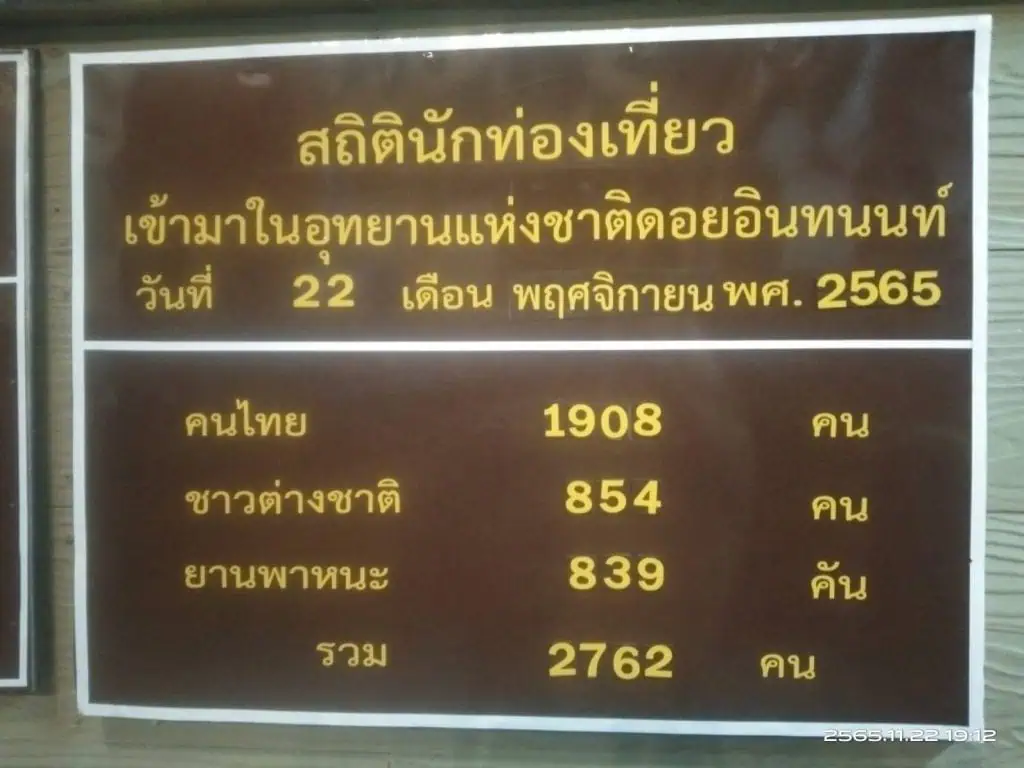 ดอยอินทนนท์ลดวูบ 5 องศา 23 พ.ย. ไหว้สาพระเจ้าอินทวิชยานนท์