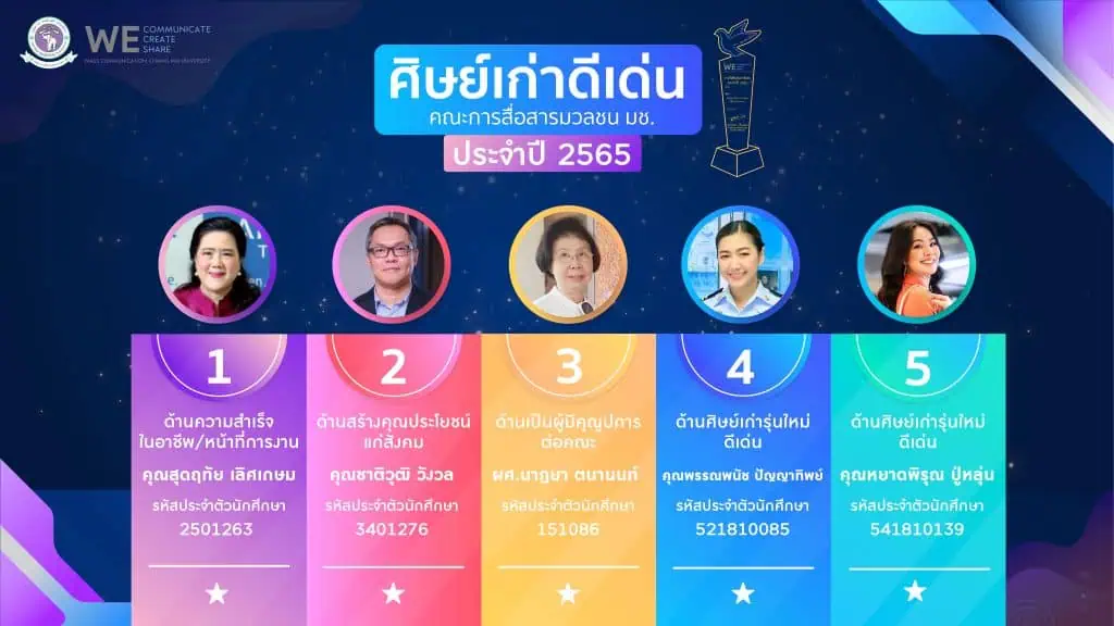 "นาฏยา" คว้ารางวัลศิษย์เก่าดีเด่น "แมสคอมมช." ปี 65 ด้านผู้มีคุณูปการต่อคณะ