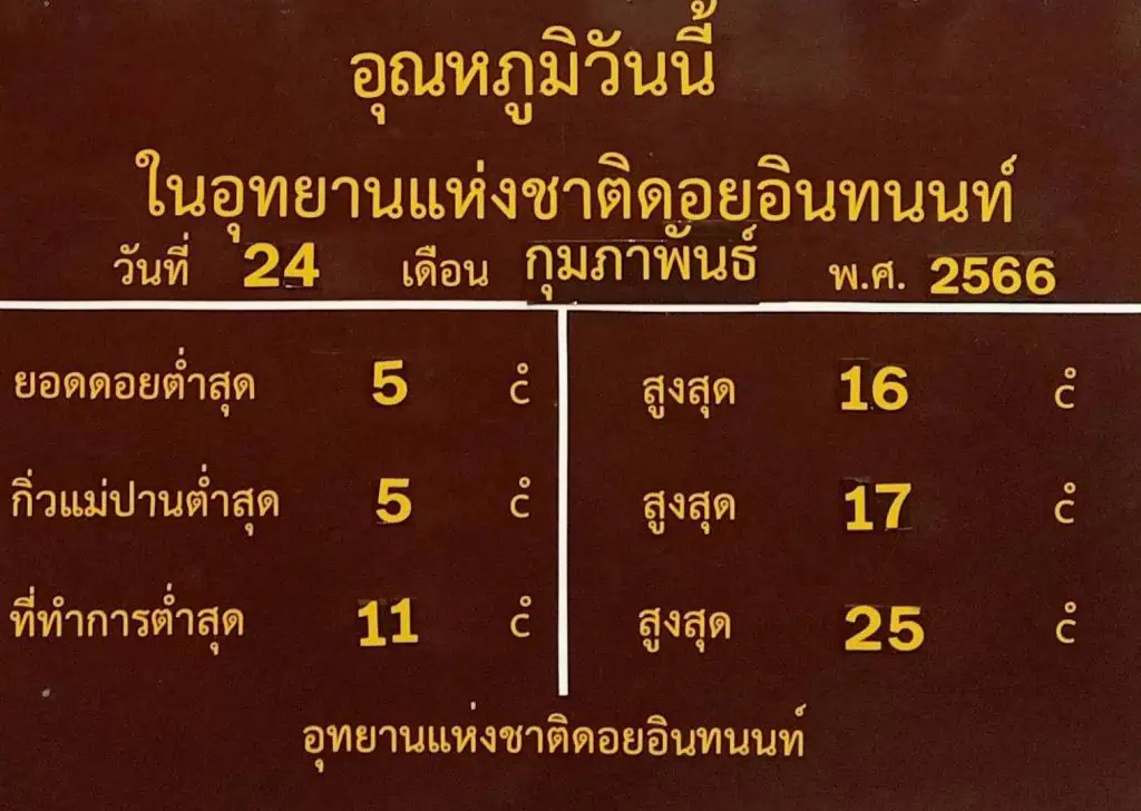 ปิดท้ายฤดูหนาว "เหมยขาบ" ยอดดอยอินทนนท์ เช้านี้ 5 องศา