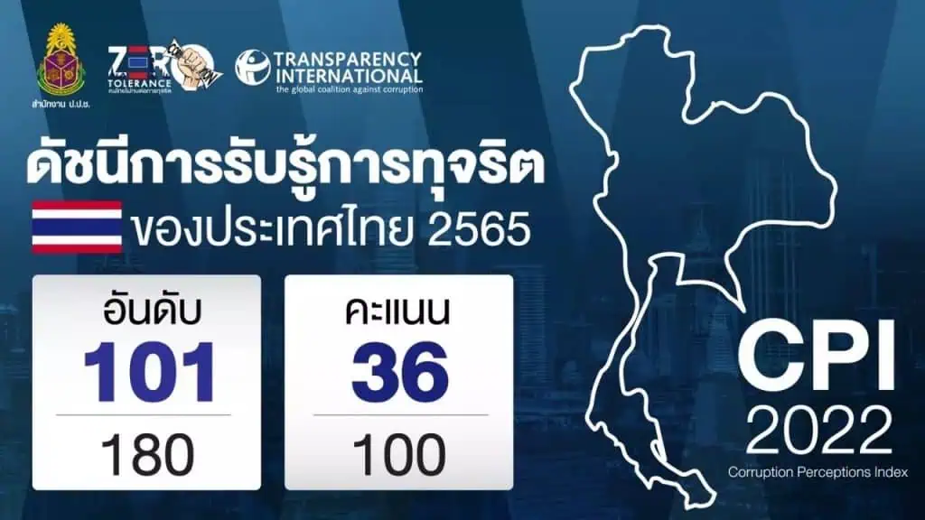 “อลงกรณ์” ประกาศ 10 นโยบายปราบคอร์รัปชั่น ยกระดับเป็น”วาระแห่งชาติเร่งด่วน”