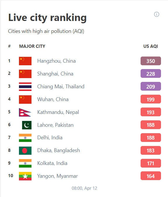 ไฟป่าเชียงใหม่พุ่ง 327 จุด เช้านี้รั้งที่ 3 เมืองอากาศแย่สุดของโลก ไฟป่าเชียงใหม่พุ่ง 327 จุด เช้านี้รั้งที่ 3 เมืองอากาศแย่สุดของโลก