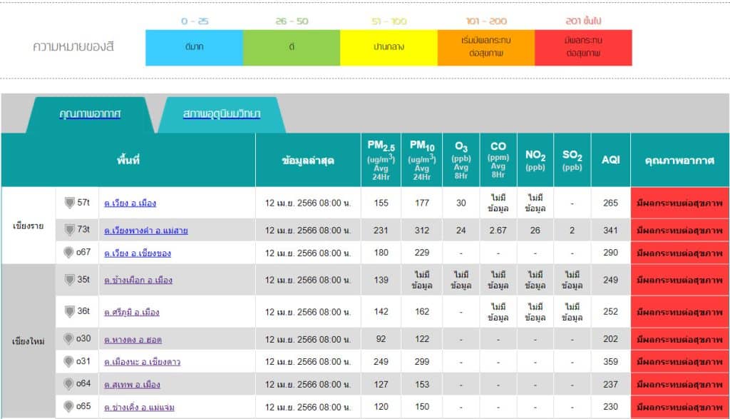 ไฟป่าเชียงใหม่พุ่ง 327 จุด เช้านี้รั้งที่ 3 เมืองอากาศแย่สุดของโลก ไฟป่าเชียงใหม่พุ่ง 327 จุด เช้านี้รั้งที่ 3 เมืองอากาศแย่สุดของโลก