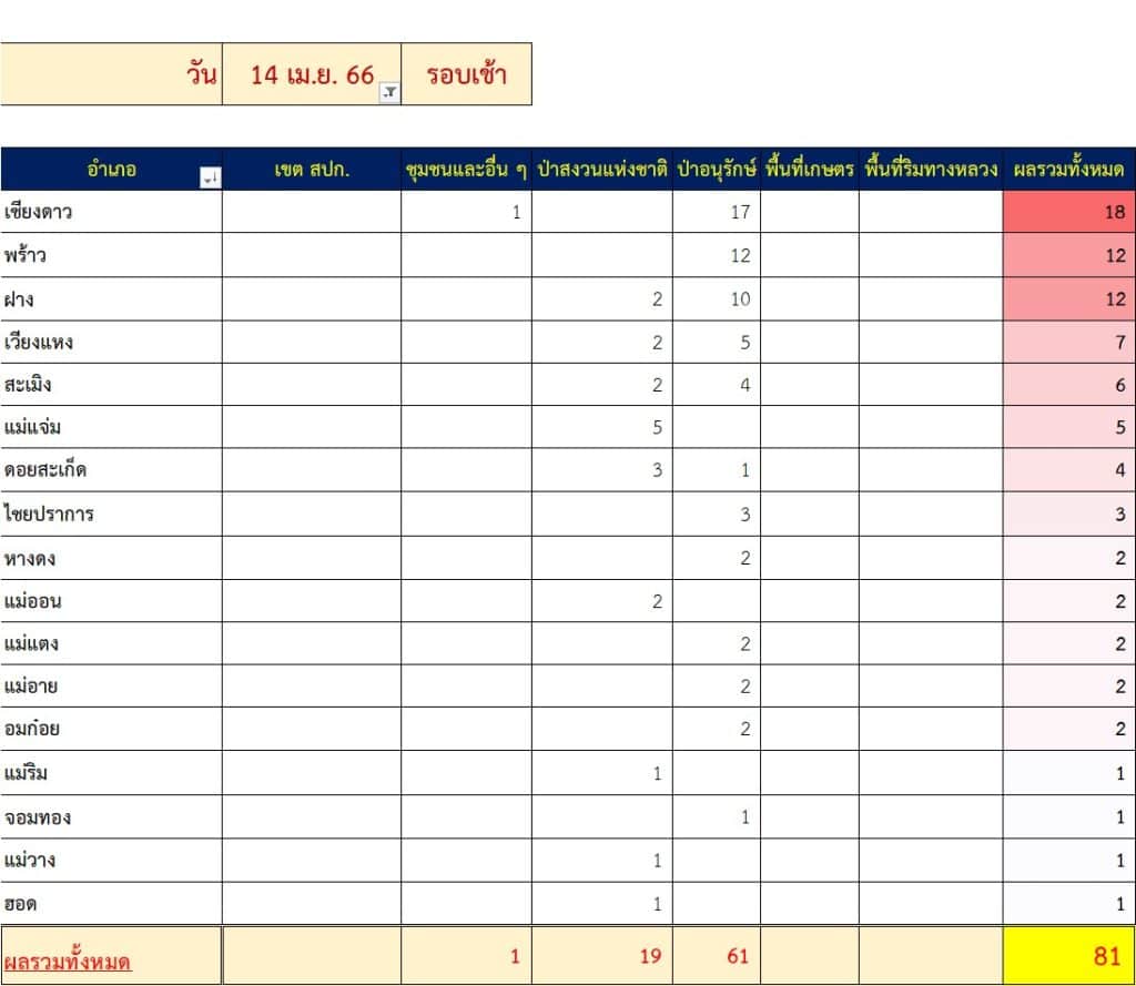 สงกรานต์เชียงใหม่คึกคัก สาดน้ำลดฝุ่นจิ๋ว แต่ยังรั้งที่ 4 เมืองอากาศแย่ที่สุดในโลก สงกรานต์เชียงใหม่คึกคัก สาดน้ำลดฝุ่นจิ๋ว แต่ยังรั้งที่ 4 เมืองอากาศแย่ที่สุดในโลก