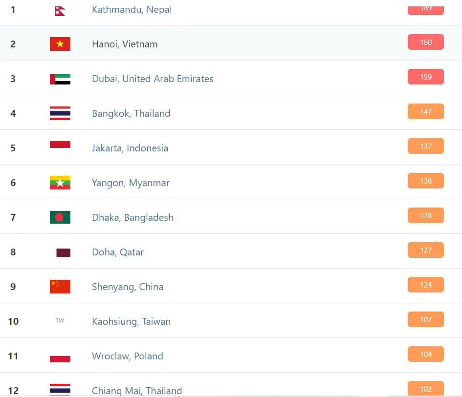 เชียงใหม่ค่าฝุ่นลด อยู่อันดับ 12 พายุฤดูร้อนช่วยดับไฟป่า