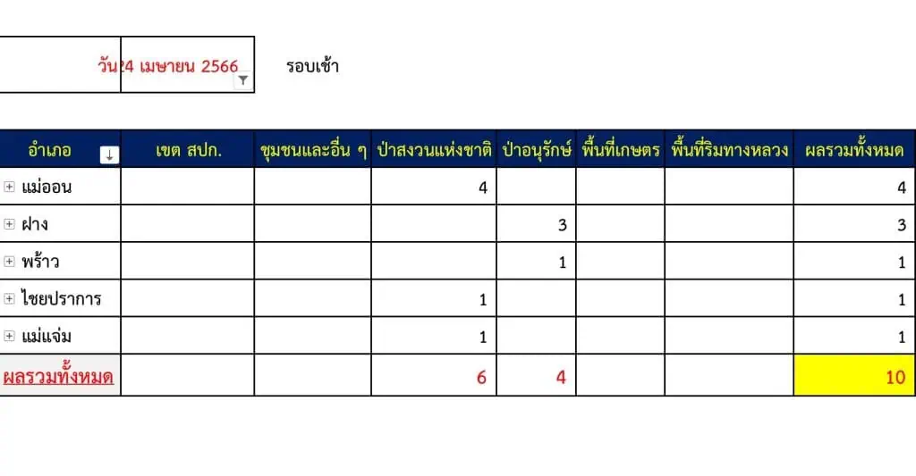 ชาวเชียงใหม่เห็นดอยสุเทพแล้ว พายุฝนสลายหมอกควัน