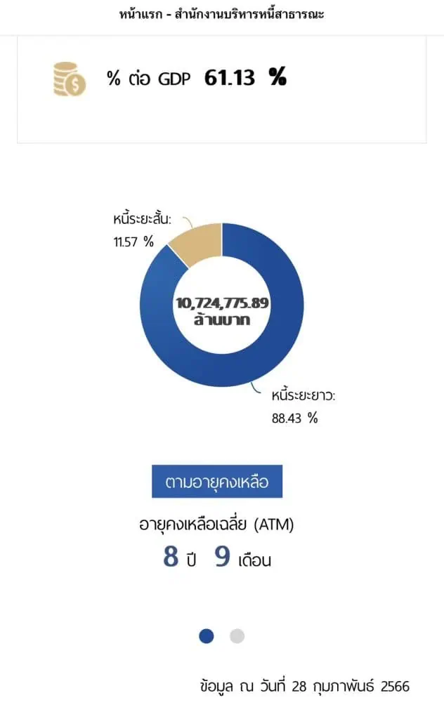 นักการเงินห่วงนโยบายลดแลกแจกแถม และแก้หนี้ของพรรคการเมือง หวั่นเป็นภาระประเทศ ข้องใจไม่มีพรรคไหนหาเสียงนโยบายวิธีหาเงิน