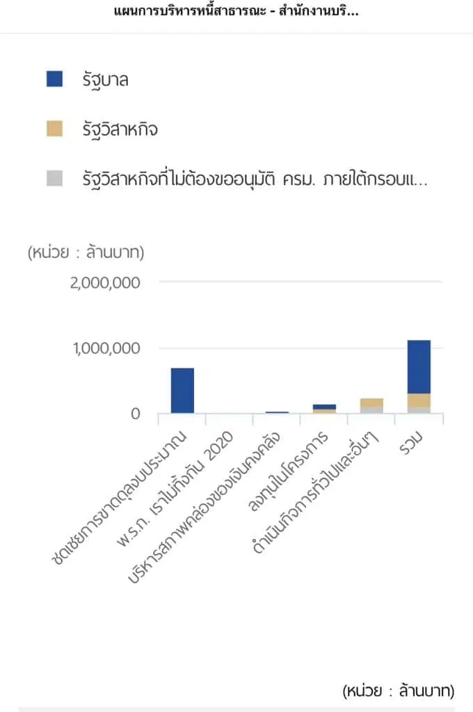 นักการเงินห่วงนโยบายลดแลกแจกแถม และแก้หนี้ของพรรคการเมือง หวั่นเป็นภาระประเทศ ข้องใจไม่มีพรรคไหนหาเสียงนโยบายวิธีหาเงิน