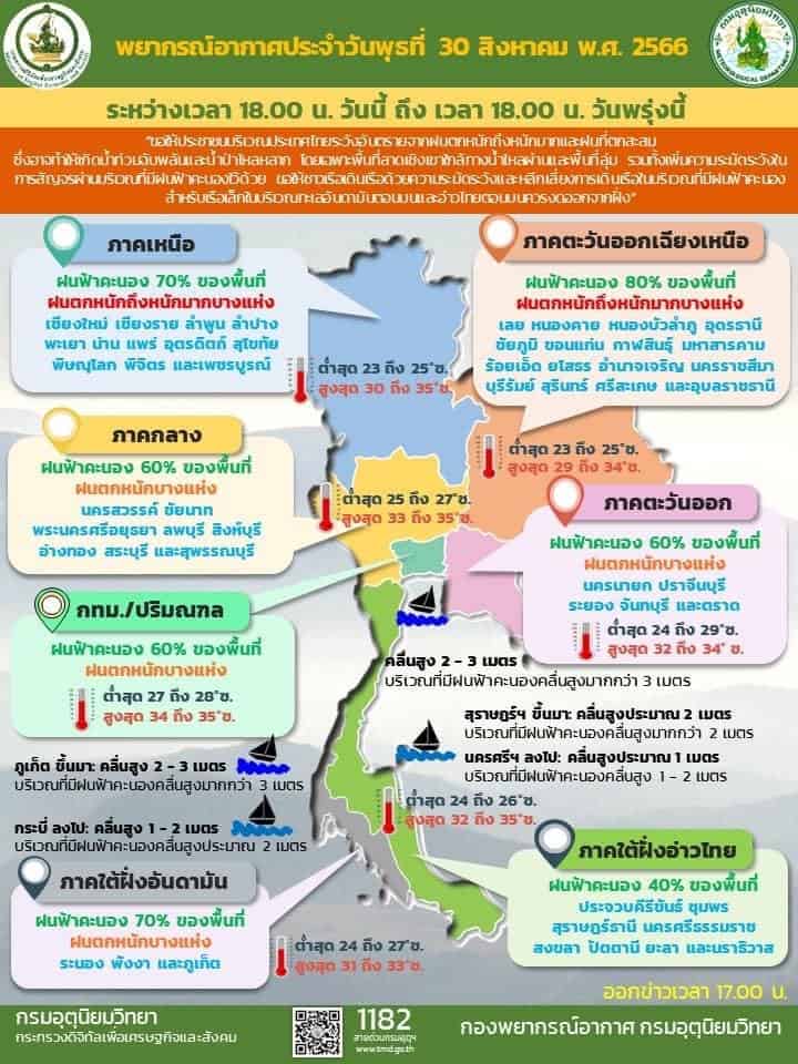 ฝนตกหนักถึงหนักมากบริเวณประเทศไทย และคลื่นลมแรงบริเวณทะเลอันดามันตอนบนและอ่าวไทยตอนบน ฉบับที่ 8 (233/2566) (มีผลกระทบจนถึงวันที่ 3 กันยายน 2566)