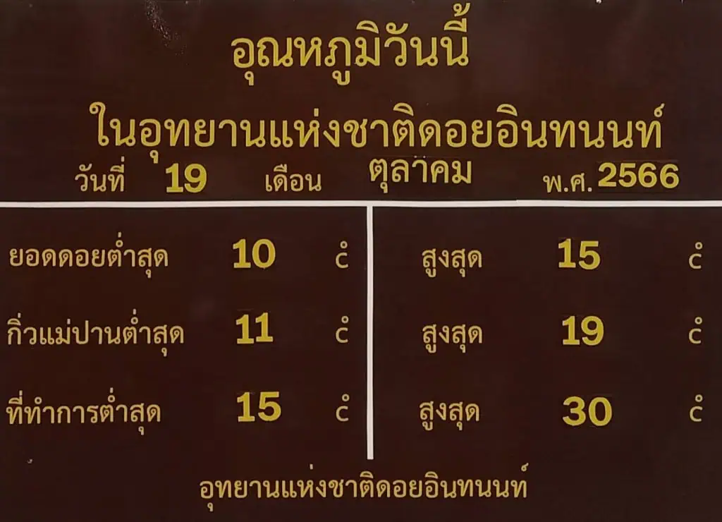 ยอดดอยอินทนนท์ 10 องศา นทท.เพิ่ม 2 พันคนต่อวัน