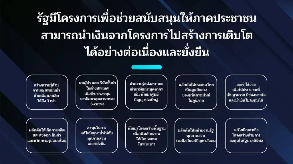 “เศรษฐา” เดินหน้า Digital Wallet อัดฉีดเงินเข้ากระเป๋าปชช. กระตุ้นเศรษฐกิจประเทศ พร้อมแจงที่มาของงบฯ ย้ำชัด ไม่ทำให้เกิดเงินเฟ้อ