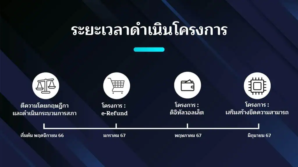 “เศรษฐา” เดินหน้า Digital Wallet อัดฉีดเงินเข้ากระเป๋าปชช. กระตุ้นเศรษฐกิจประเทศ พร้อมแจงที่มาของงบฯ ย้ำชัด ไม่ทำให้เกิดเงินเฟ้อ