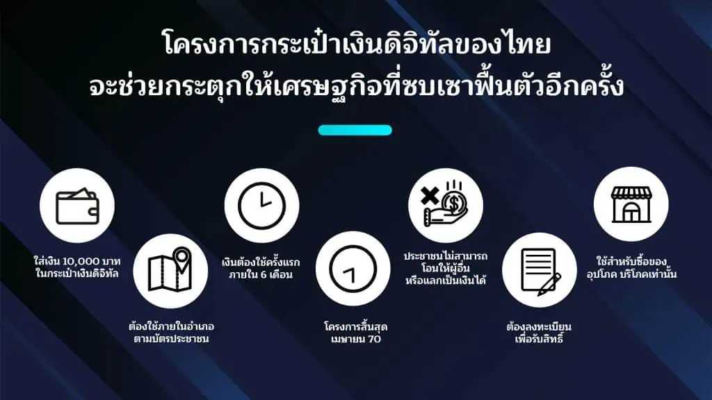 “เศรษฐา” เดินหน้า Digital Wallet อัดฉีดเงินเข้ากระเป๋าปชช. กระตุ้นเศรษฐกิจประเทศ พร้อมแจงที่มาของงบฯ ย้ำชัด ไม่ทำให้เกิดเงินเฟ้อ