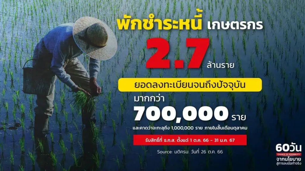 รัฐบาลเศรษฐาฯ สร้างความเชื่อมั่นโชว์ผลงาน 60 วันแรก เร่งกระตุ้นเศรษฐกิจครั้งใหญ่ พลิกโฉมประเทศไทย