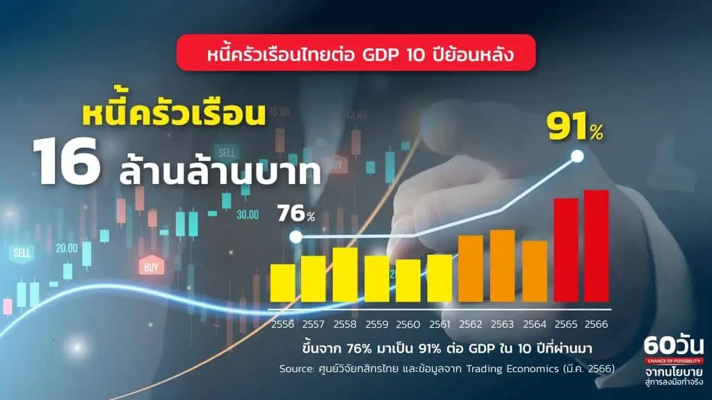 รัฐบาลเศรษฐาฯ สร้างความเชื่อมั่นโชว์ผลงาน 60 วันแรก เร่งกระตุ้นเศรษฐกิจครั้งใหญ่ พลิกโฉมประเทศไทย