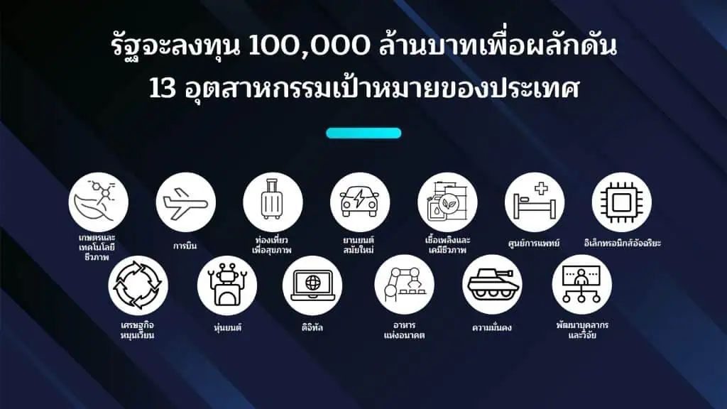 “เศรษฐา” เดินหน้า Digital Wallet อัดฉีดเงินเข้ากระเป๋าปชช. กระตุ้นเศรษฐกิจประเทศ พร้อมแจงที่มาของงบฯ ย้ำชัด ไม่ทำให้เกิดเงินเฟ้อ