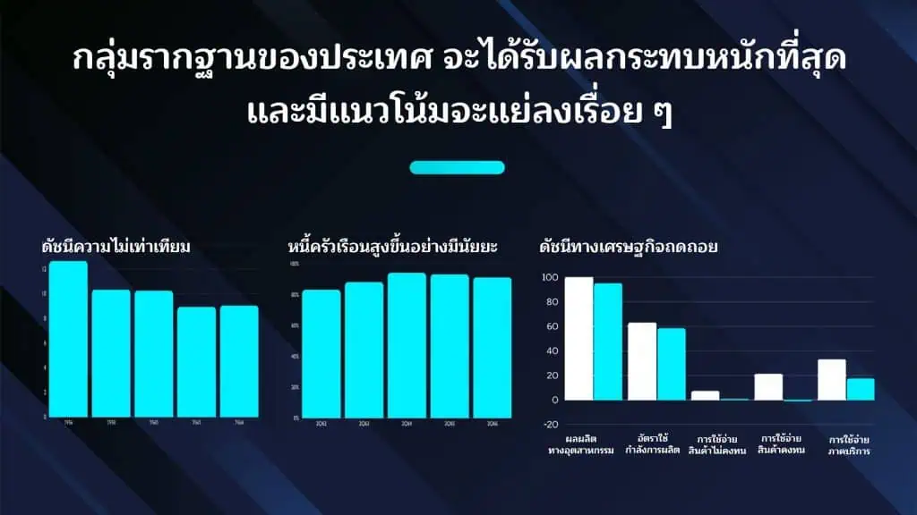 “เศรษฐา” เดินหน้า Digital Wallet อัดฉีดเงินเข้ากระเป๋าปชช. กระตุ้นเศรษฐกิจประเทศ พร้อมแจงที่มาของงบฯ ย้ำชัด ไม่ทำให้เกิดเงินเฟ้อ