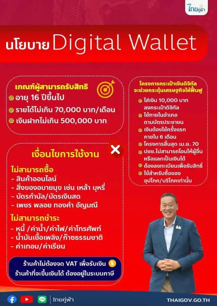 “เศรษฐา” เดินหน้า Digital Wallet อัดฉีดเงินเข้ากระเป๋าปชช. กระตุ้นเศรษฐกิจประเทศ พร้อมแจงที่มาของงบฯ ย้ำชัด ไม่ทำให้เกิดเงินเฟ้อ