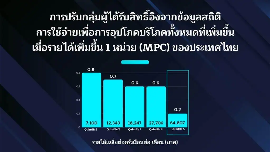 “เศรษฐา” เดินหน้า Digital Wallet อัดฉีดเงินเข้ากระเป๋าปชช. กระตุ้นเศรษฐกิจประเทศ พร้อมแจงที่มาของงบฯ ย้ำชัด ไม่ทำให้เกิดเงินเฟ้อ