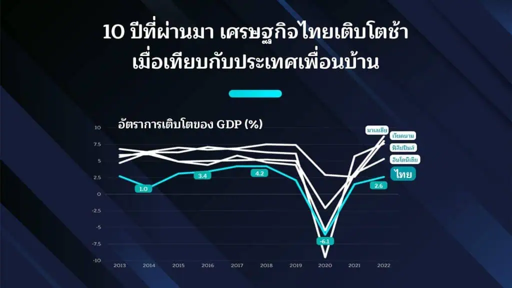 “เศรษฐา” เดินหน้า Digital Wallet อัดฉีดเงินเข้ากระเป๋าปชช. กระตุ้นเศรษฐกิจประเทศ พร้อมแจงที่มาของงบฯ ย้ำชัด ไม่ทำให้เกิดเงินเฟ้อ