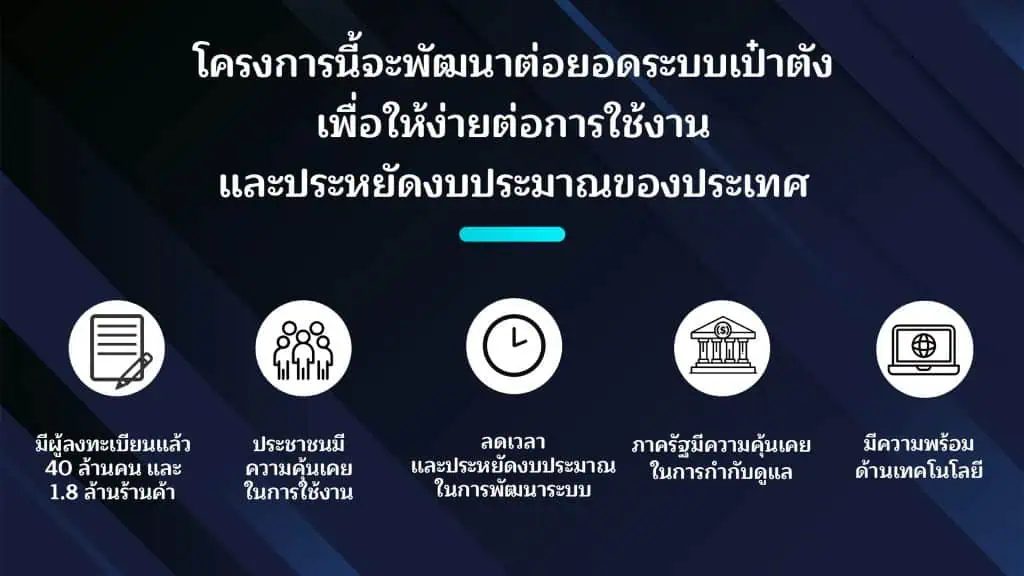 “เศรษฐา” เดินหน้า Digital Wallet อัดฉีดเงินเข้ากระเป๋าปชช. กระตุ้นเศรษฐกิจประเทศ พร้อมแจงที่มาของงบฯ ย้ำชัด ไม่ทำให้เกิดเงินเฟ้อ