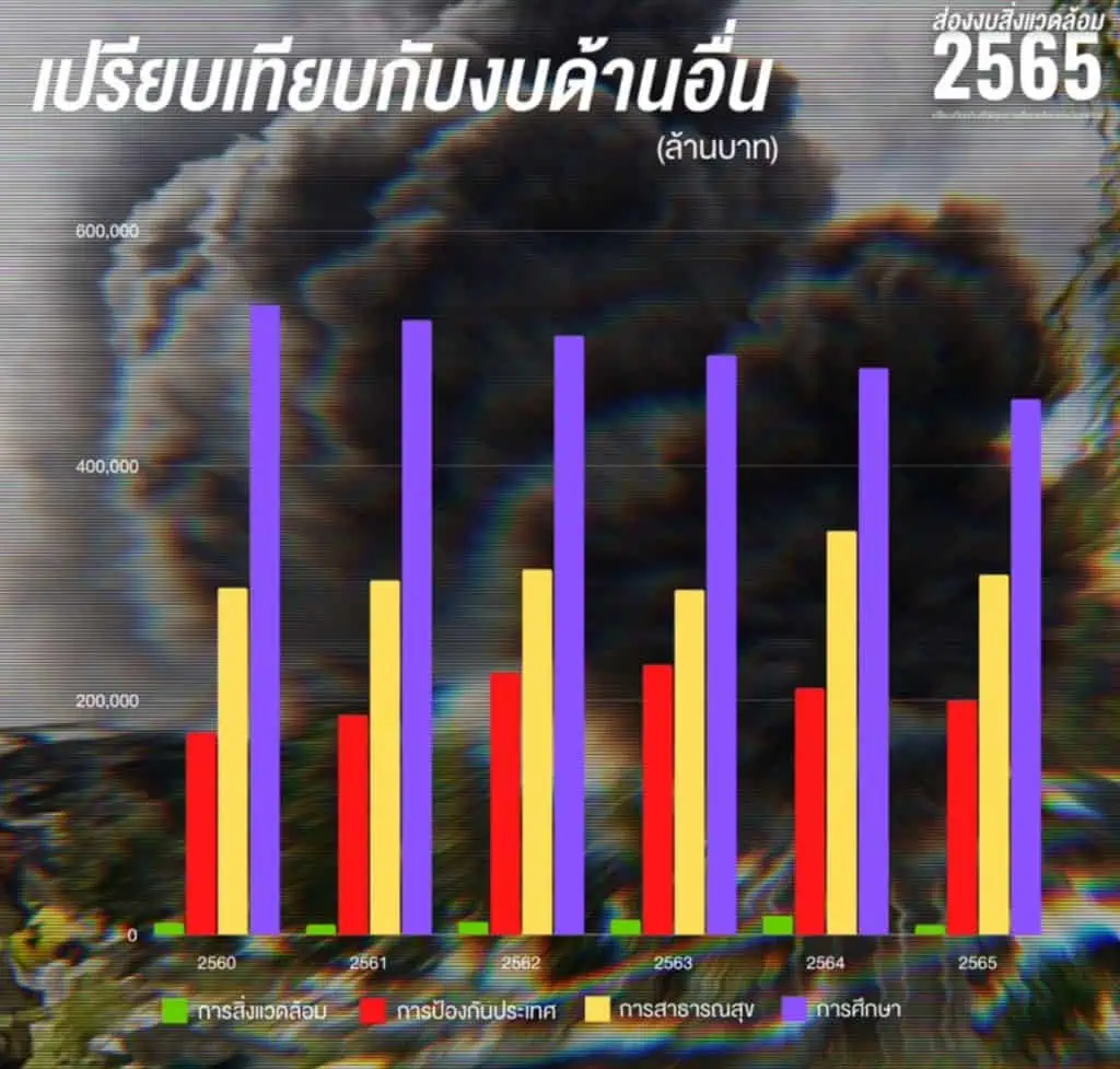 “วีระศักดิ์ โควสุรัตน์”บรรยายนักศึกษาคณะนิติศาสตร์ ม.ธรรมศาสตร์เรื่องภูมิอากาศเปลี่ยนแปลง