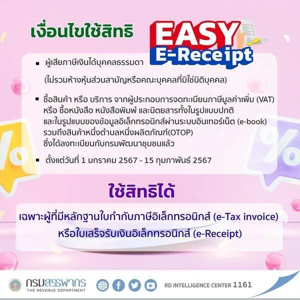 เปิดเกณฑ์ Easy e-Receipt ชอปลดหย่อนภาษีปี 67 สูงสุด 50,000 บาท