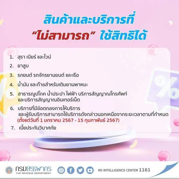 เปิดเกณฑ์ Easy e-Receipt ชอปลดหย่อนภาษีปี 67 สูงสุด 50,000 บาท