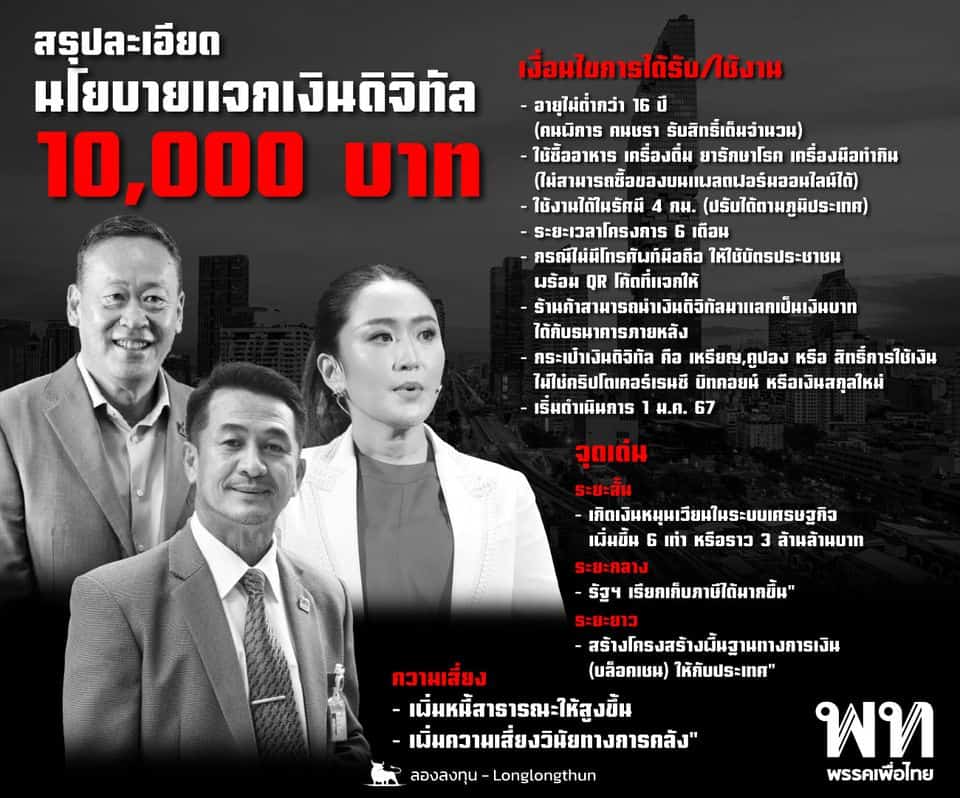 นิด้าโพลชี้คนไม่โกธรถึง 68% หากยกเลิกดิจิทัลวอลเล็ต 10,000 บาท มองเศรษฐกิจวิกฤต แต่ที่อยากให้ ‘เดินหน้า34.66% หยุด 33.66%’ ใกล้เคียงกัน นิด้าโพลชี้คนไม่โกธรถึง 68% หากยกเลิกดิจิทัลวอลเล็ต 10,000 บาท มองเศรษฐกิจวิกฤต แต่ที่อยากให้ ‘เดินหน้า34.66% หยุด 33.66%’ ใกล้เคียงกัน
