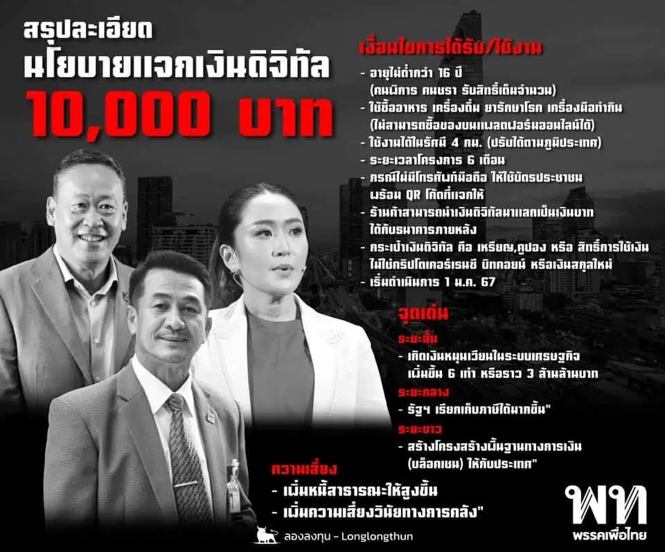 นิด้าโพลชี้คนไม่โกธรถึง 68% หากยกเลิกดิจิทัลวอลเล็ต 10,000 บาท มองเศรษฐกิจวิกฤต แต่ที่อยากให้ ‘เดินหน้า34.66% หยุด 33.66%’ ใกล้เคียงกัน