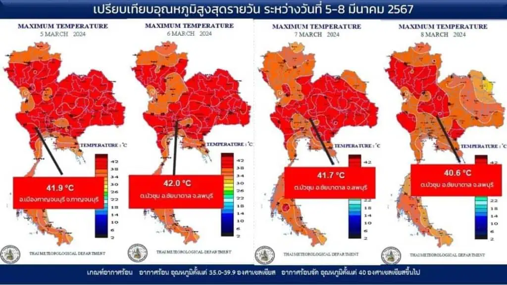 กรมอุตุนิยมวิทยาชี้ 8 มี.ค.อำเภอชัยบาดาล ลพบุรี ร้อนสุดอุณหภูมิ 40.6 องศาเซลเซียส