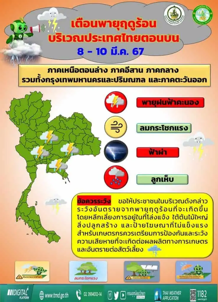 กรมอุตุนิยมวิทยาเตือนระวังอันตรายจากพายุฤดูร้อนที่ ให้หลีกเลี่ยงการอยู่ในที่โล่งแจ้ง ใต้ต้นไม้ใหญ่ สิ่งปลูกสร้างและป้ายโฆษณาที่ไม่แข็งแรง