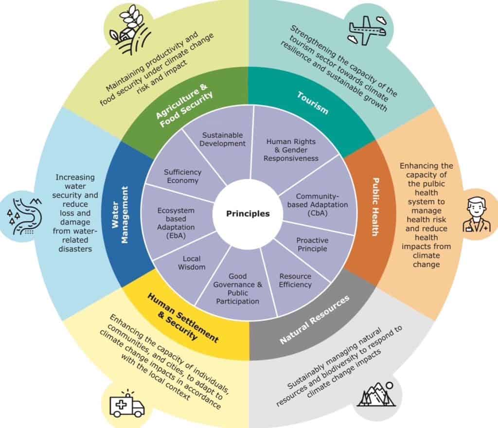 “วีระศักดิ์ โควสุรัตน์”ชี้ท่องเที่ยวต้องเน้นเรื่องสิ่งแวดล้อมดึงนักท่องเที่ยว “วีระศักดิ์ โควสุรัตน์”ชี้ท่องเที่ยวต้องเน้นเรื่องสิ่งแวดล้อมดึงนักท่องเที่ยว
