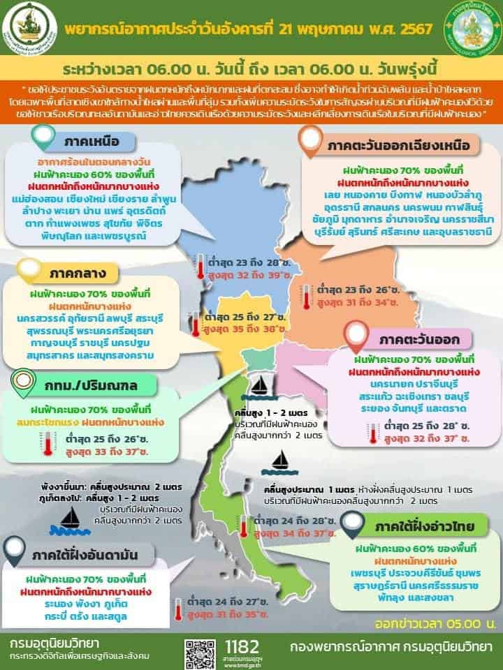 ประกาศกรมอุตุนิยมวิทยา เรื่อง ฝนตกหนักถึงหนักมากบริเวณประเทศไทย และคลื่นลมแรงบริเวณทะเลอันดามัน ฉบับที่ 4 (95/2567)